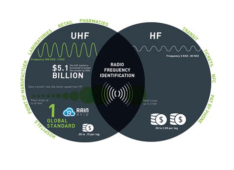 small hf rfid tag|difference between hf and uhf.